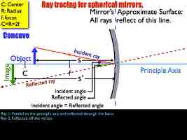 01 AP Ray Tracing MirrorsVersion C.011
